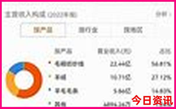 阿那亚好玩吗值得去吗